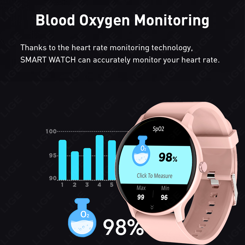 2026 스마트워치 여성 건강 모니터링 방수 다중 스포 - Breath Rate Monitor 리뷰 및 가격